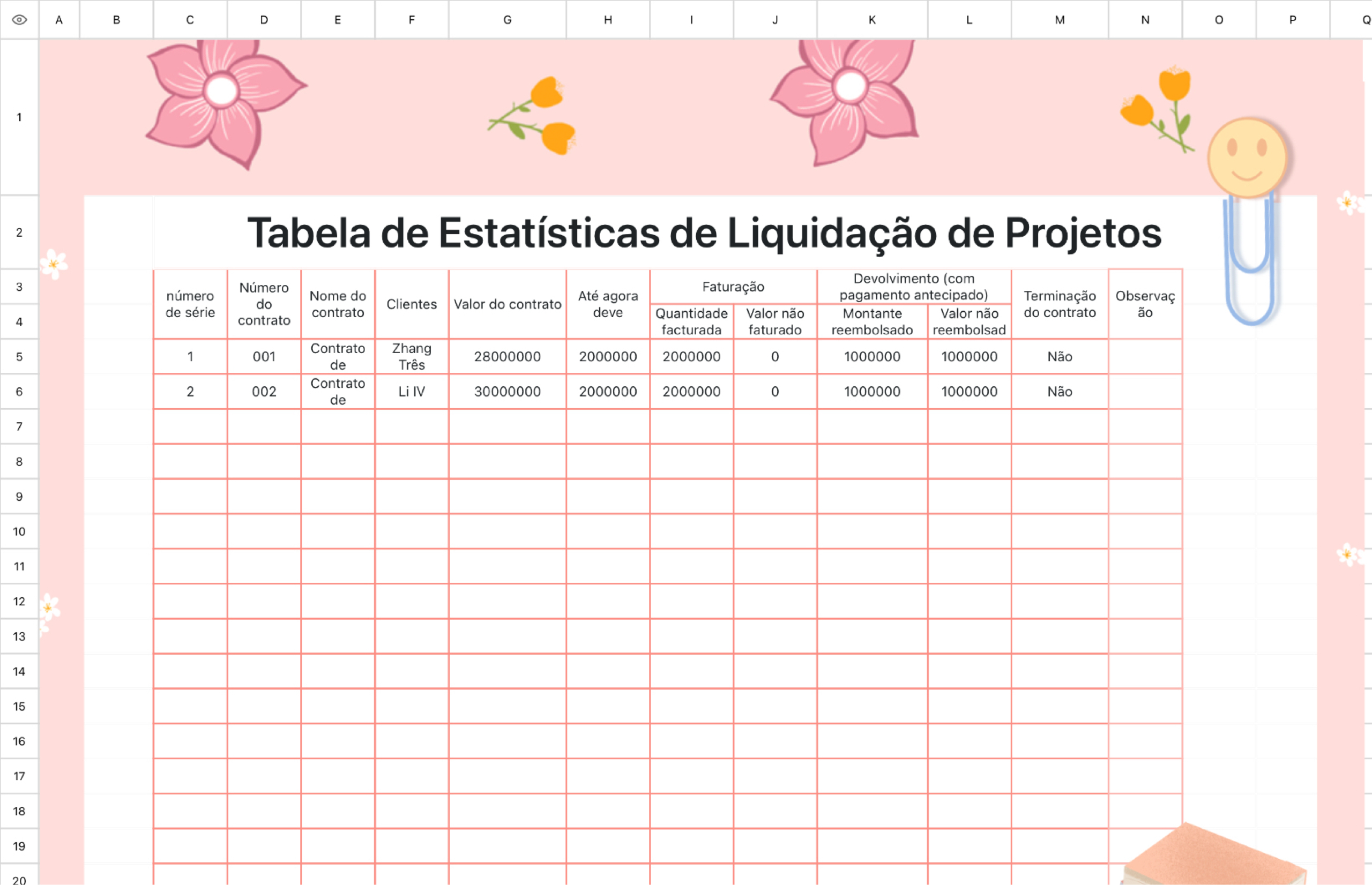 Tabela de Estatísticas de Liquidação de Projetos